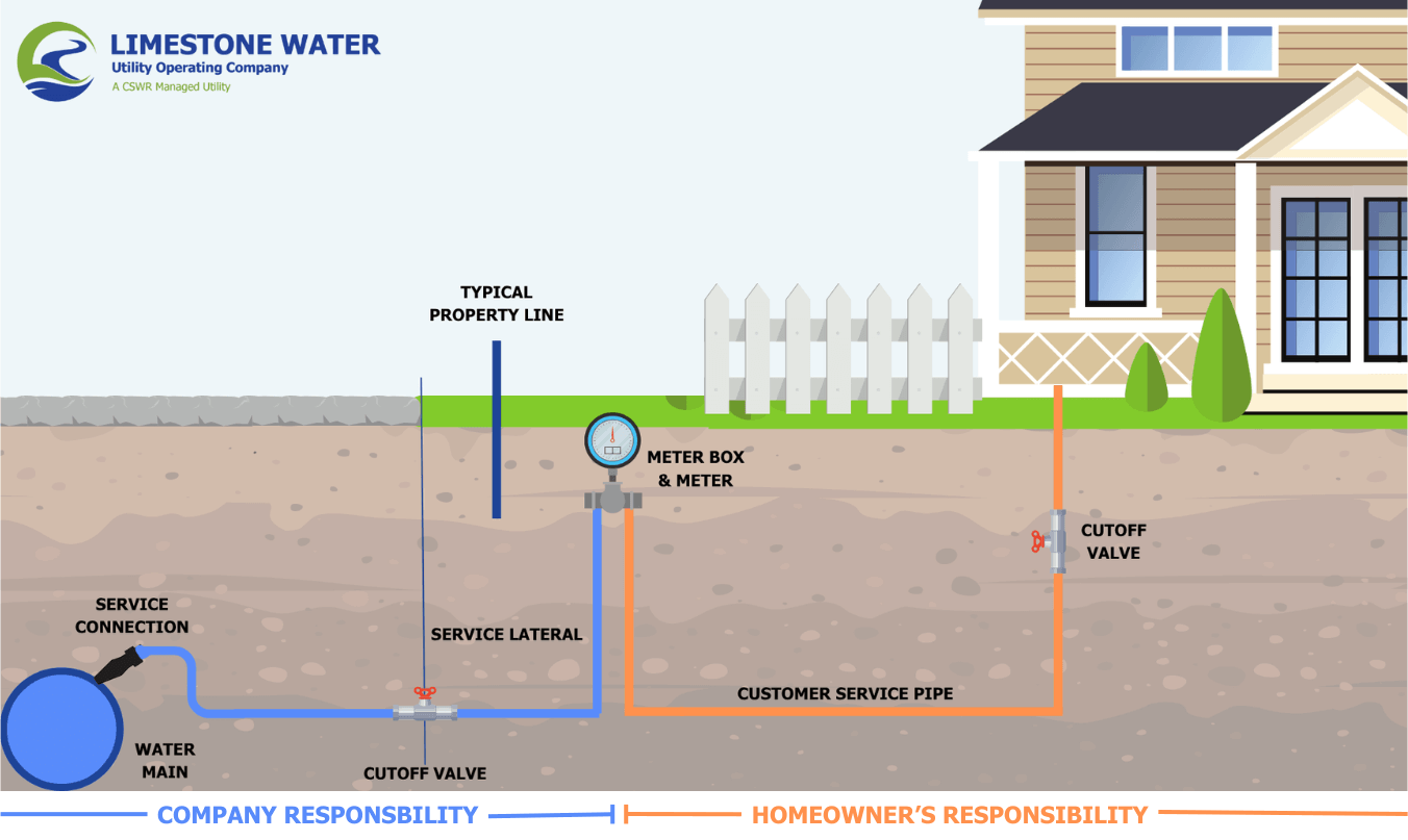 Limestone Water Graphic